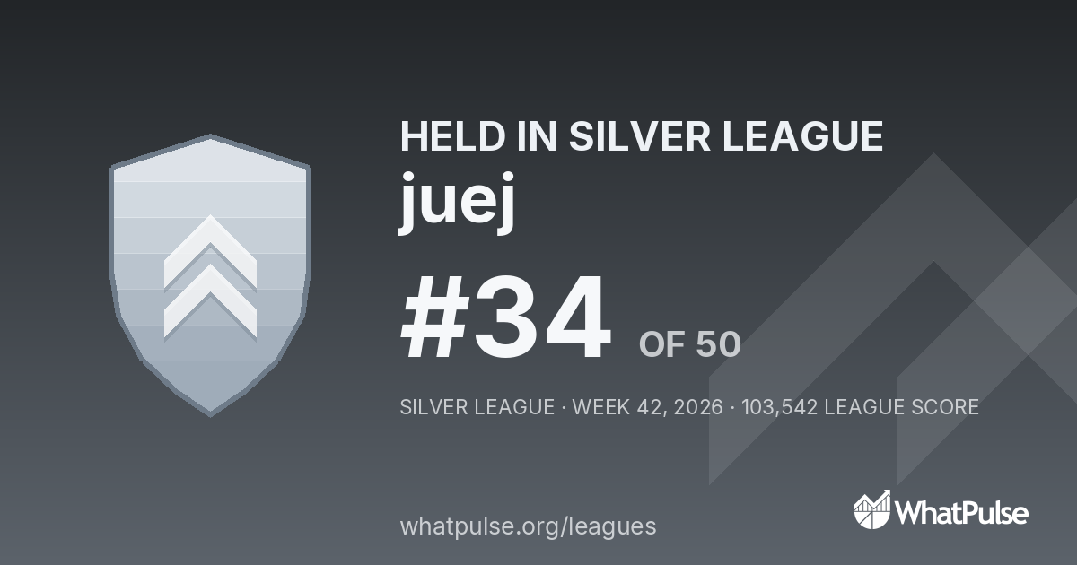 juej finished #34 of 50 in the Silver League