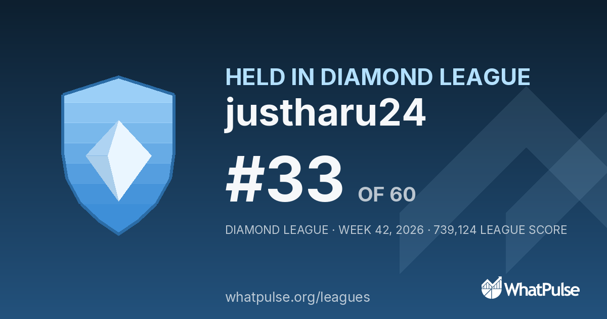 justharu24 finished #33 of 60 in the Diamond League