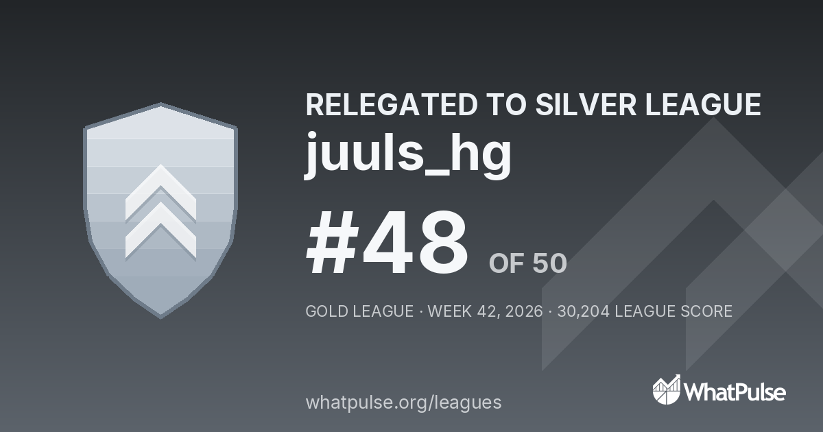 juuls_hg finished #48 of 50 in the Gold League