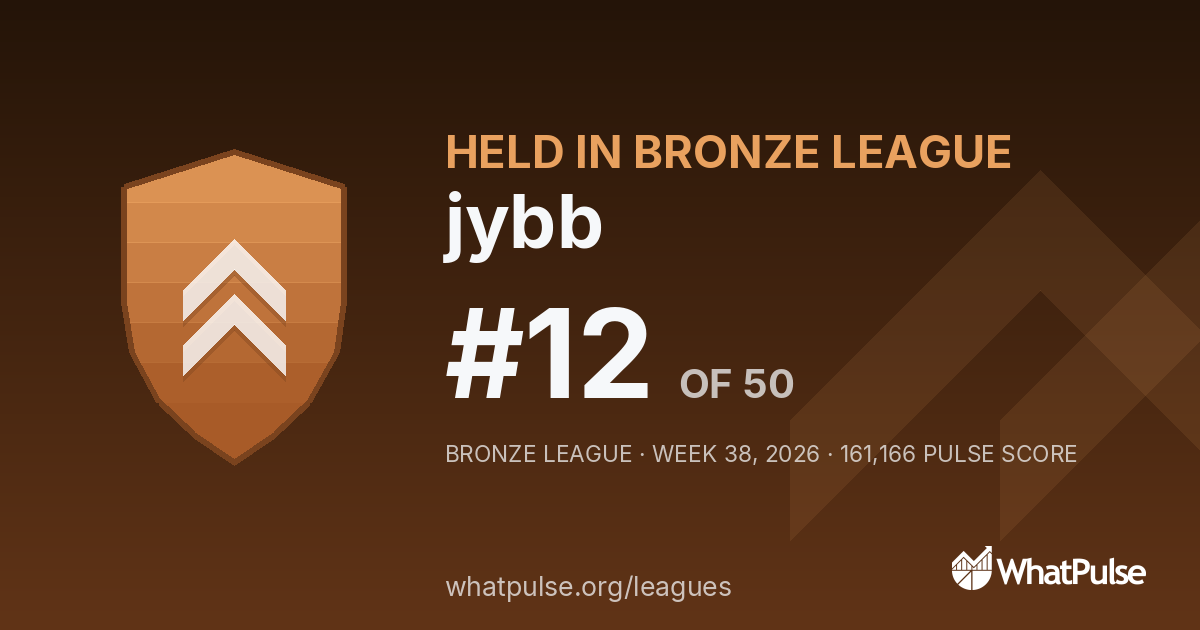 jybb finished #12 of 50 in the Bronze League