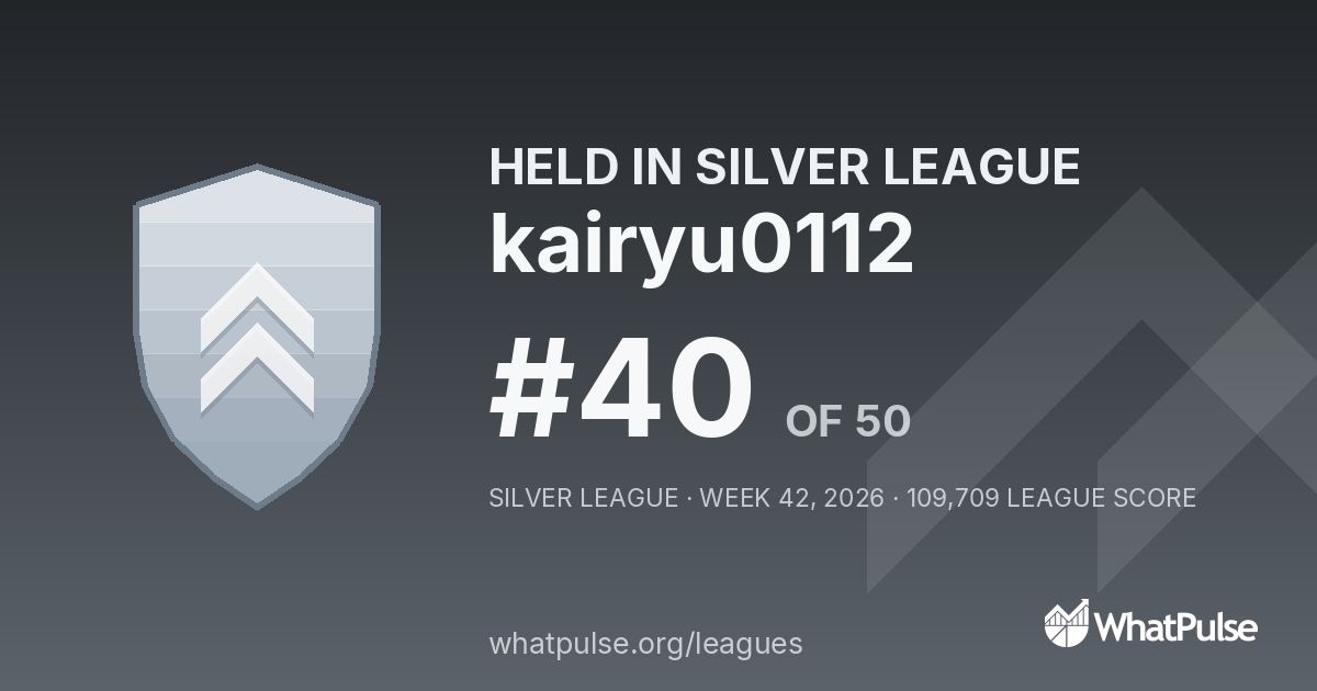 kairyu0112 finished #40 of 50 in the Silver League