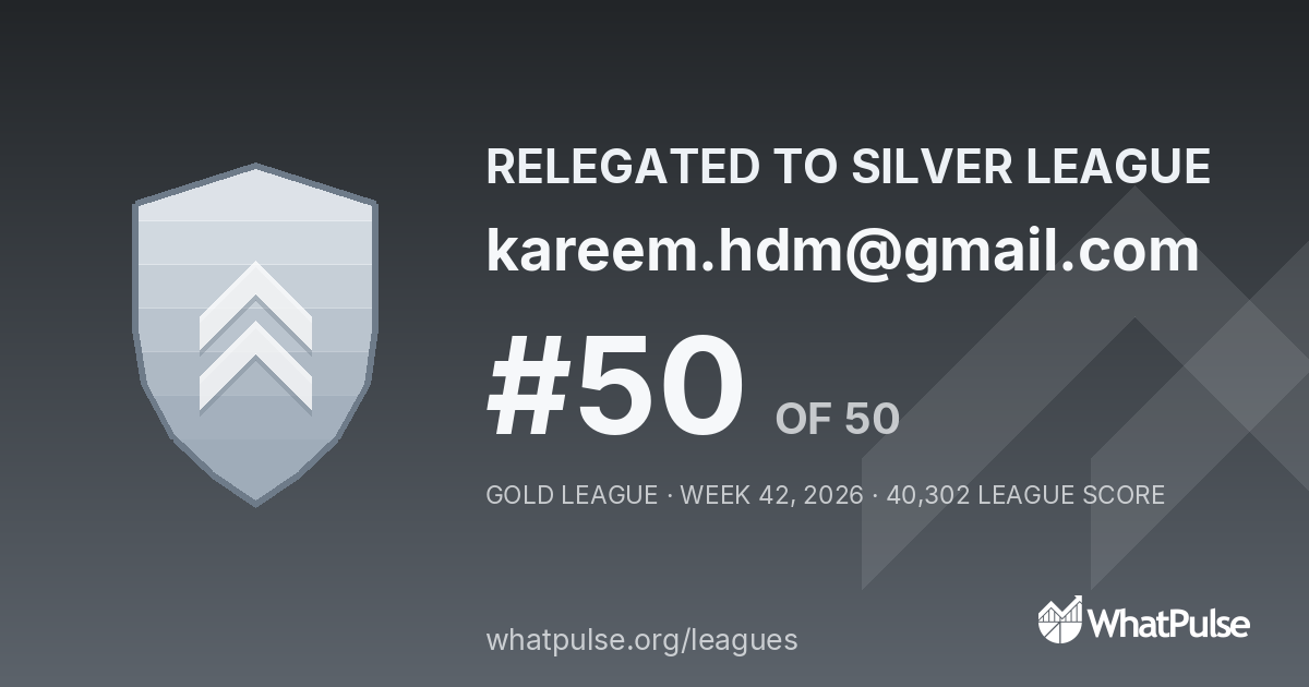 kareem.hdm@gmail.com finished #50 of 50 in the Gold League
