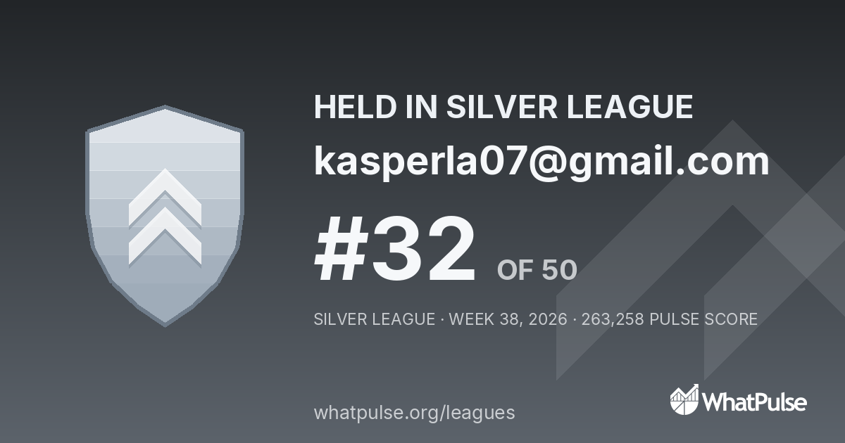kasperla07@gmail.com finished #32 of 50 in the Silver League
