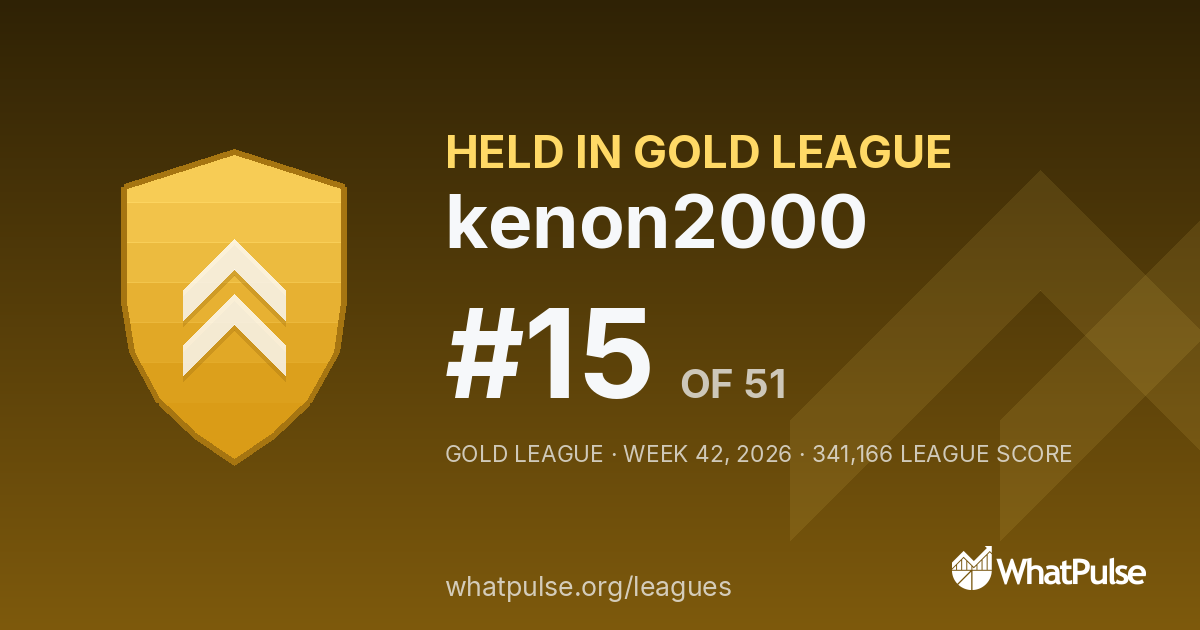 kenon2000 finished #15 of 51 in the Gold League