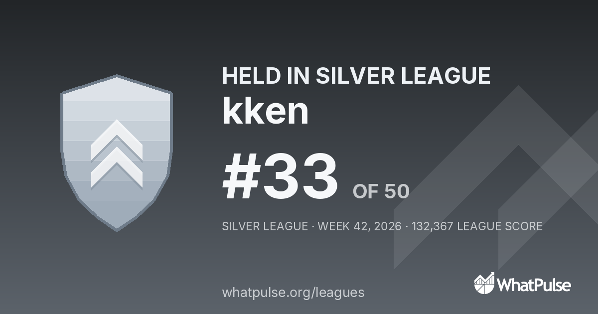 kken finished #33 of 50 in the Silver League