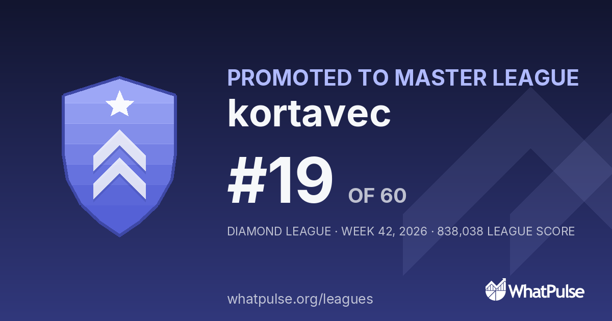 kortavec finished #19 of 60 in the Diamond League