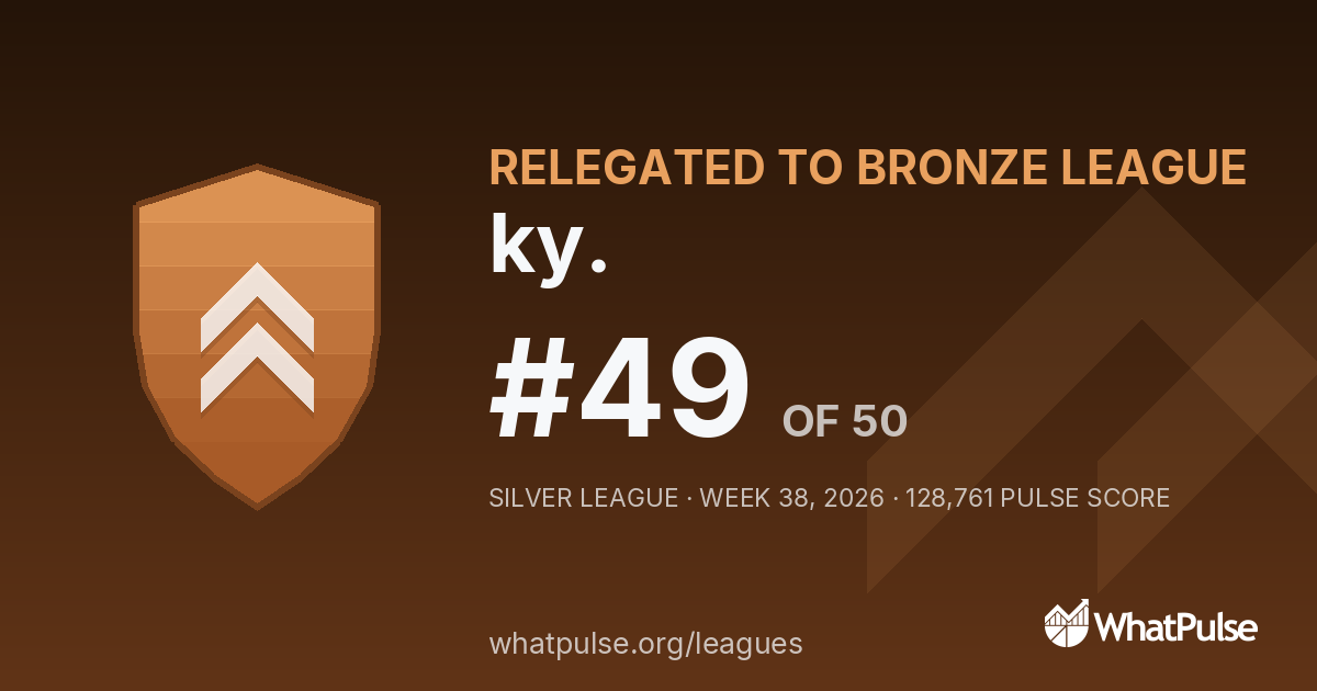 ky. finished #49 of 50 in the Silver League