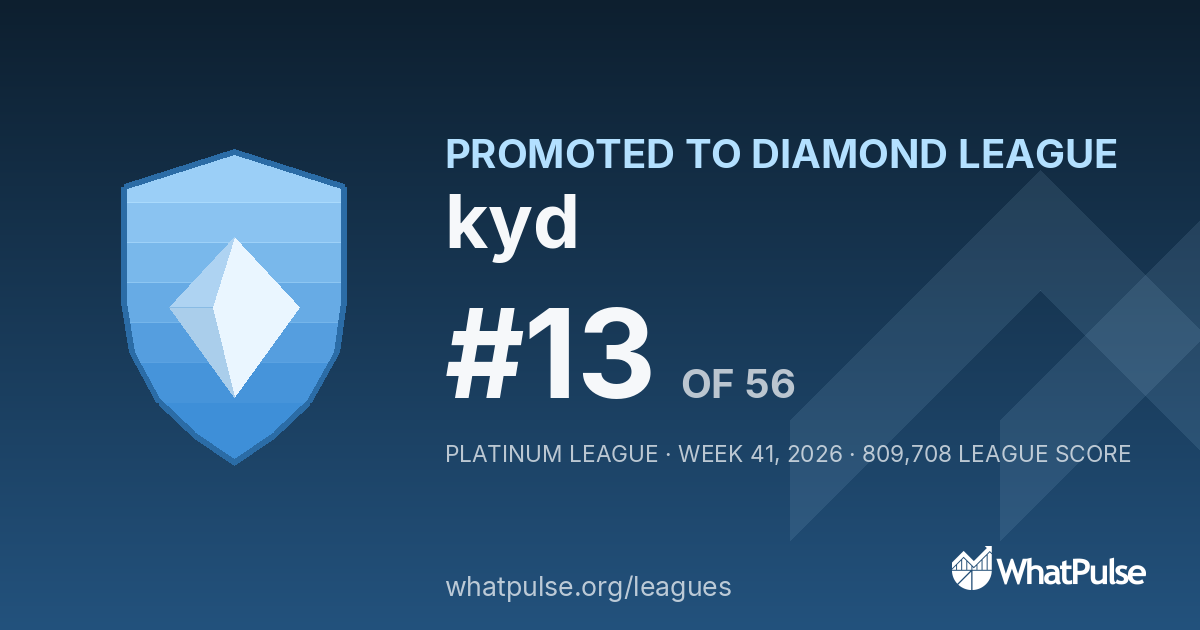 kyd finished #13 of 56 in the Platinum League