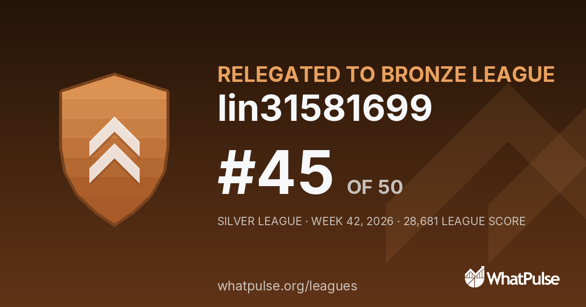 lin31581699 finished #45 of 50 in the Silver League
