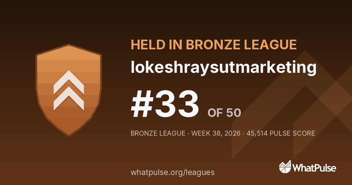 lokeshraysutmarketing finished #33 of 50 in the Bronze League