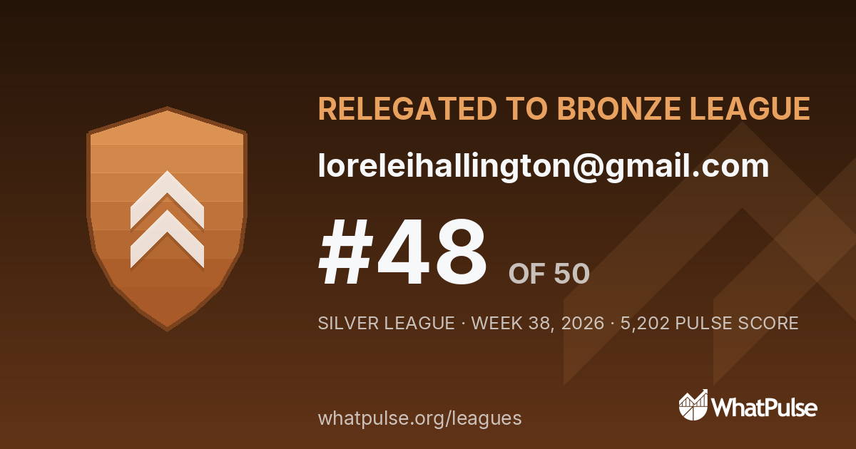 loreleihallington@gmail.com finished #48 of 50 in the Silver League
