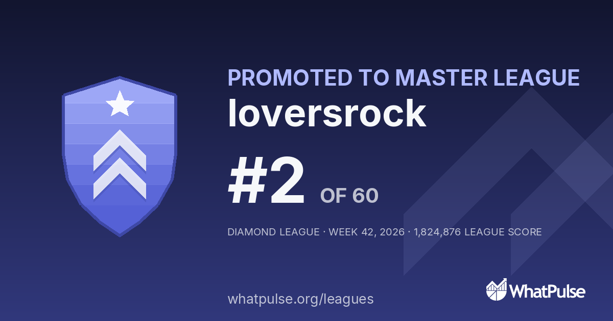loversrock finished #2 of 60 in the Diamond League