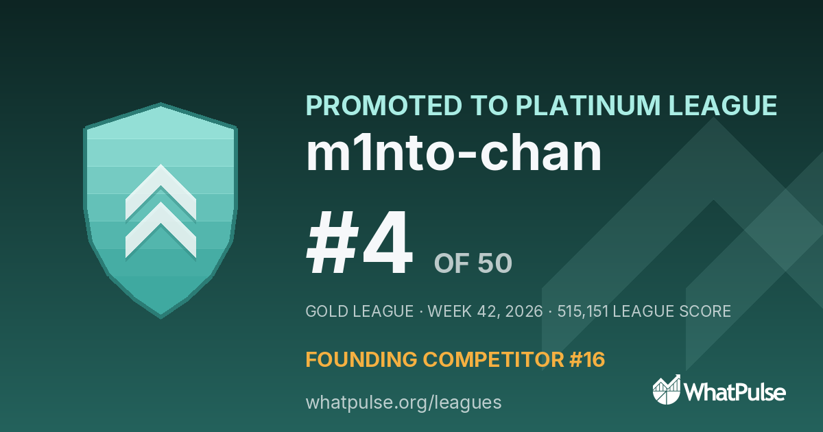 m1nto-chan finished #4 of 50 in the Gold League