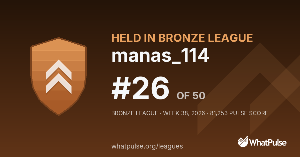 manas_114 finished #26 of 50 in the Bronze League