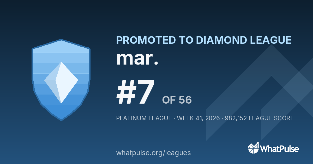 mar. finished #7 of 56 in the Platinum League