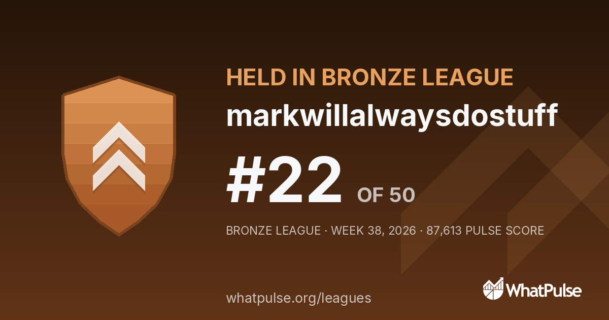 markwillalwaysdostuff finished #22 of 50 in the Bronze League