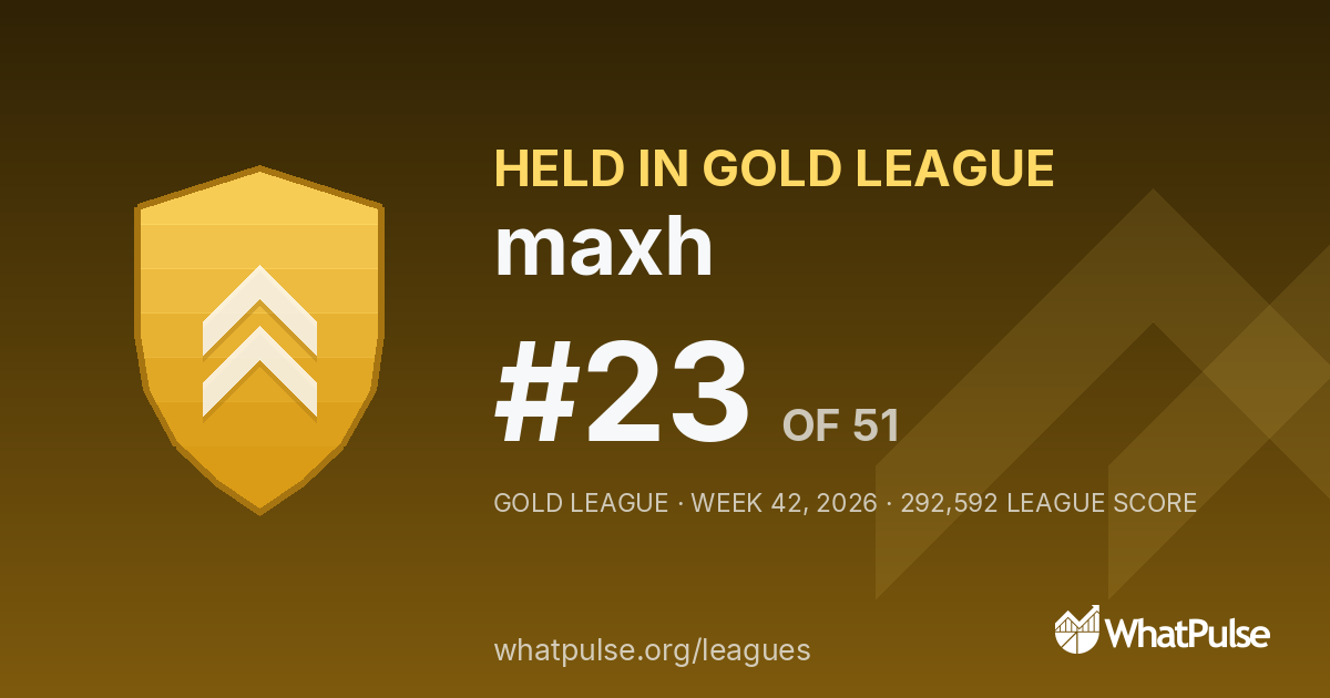 maxh finished #23 of 51 in the Gold League