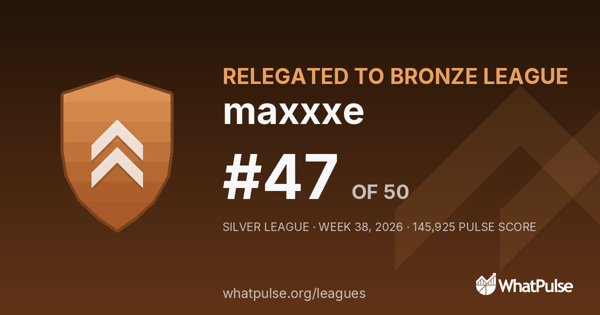 maxxxe finished #47 of 50 in the Silver League