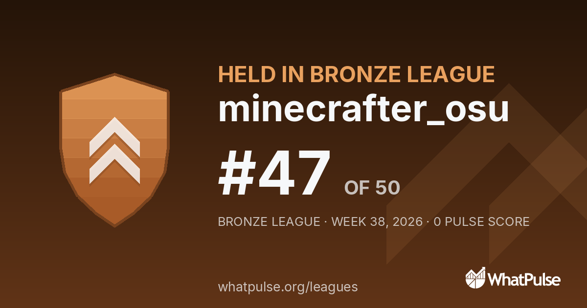minecrafter_osu finished #47 of 50 in the Bronze League