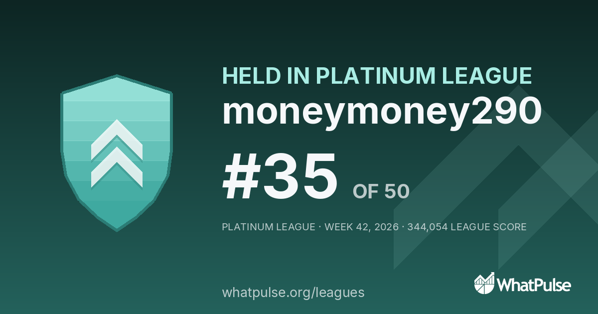 moneymoney290 finished #35 of 50 in the Platinum League