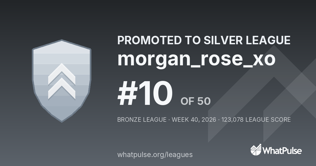 morgan_rose_xo finished #10 of 50 in the Bronze League