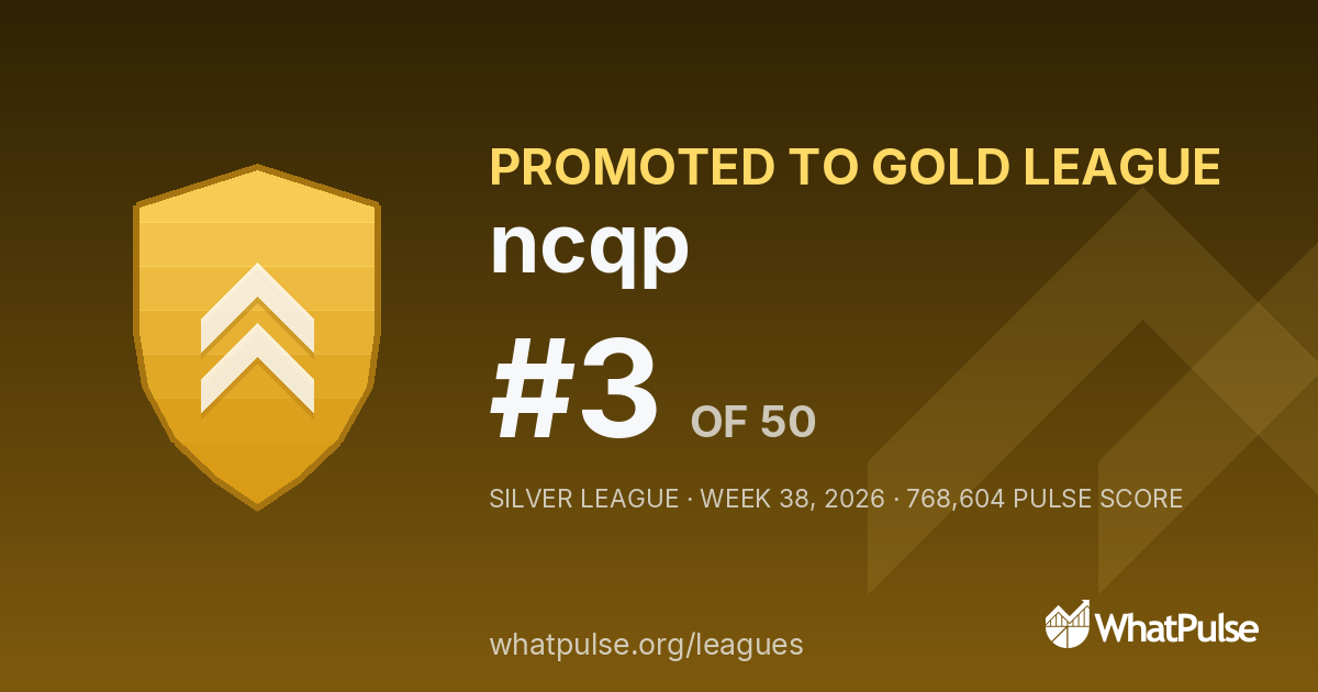 ncqp finished #3 of 50 in the Silver League