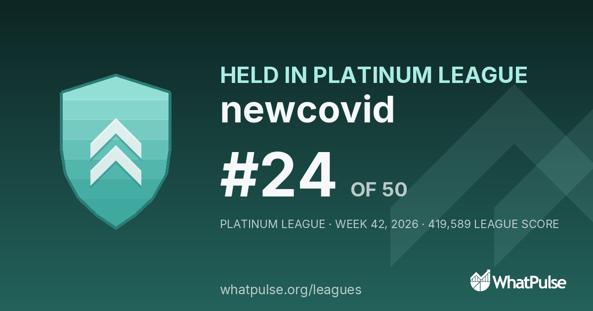 newcovid finished #24 of 50 in the Platinum League
