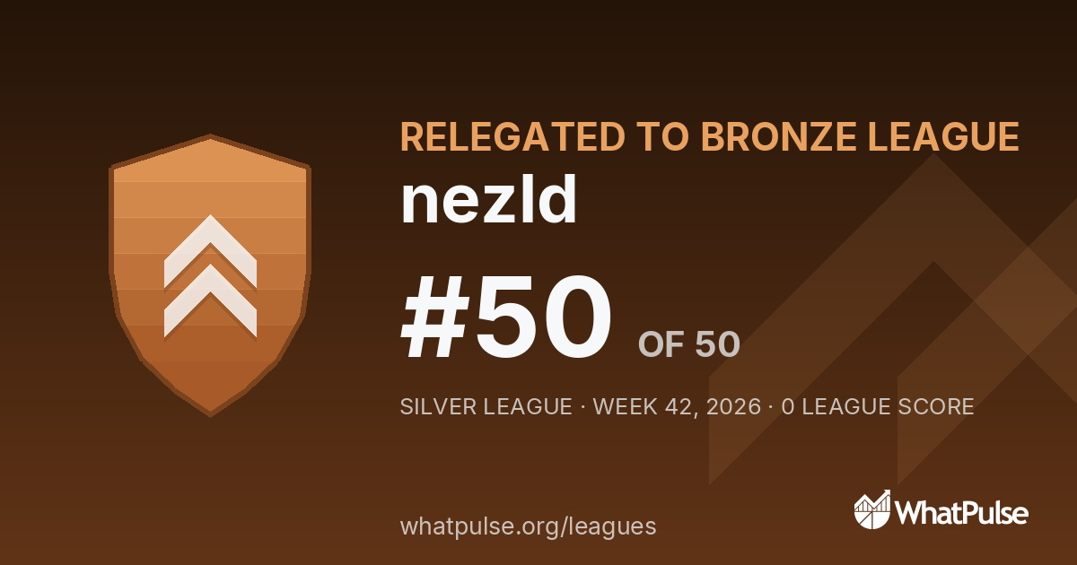 nezld finished #50 of 50 in the Silver League