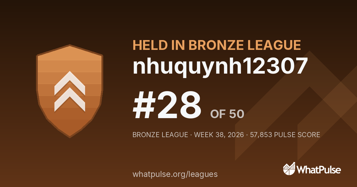 nhuquynh12307 finished #28 of 50 in the Bronze League