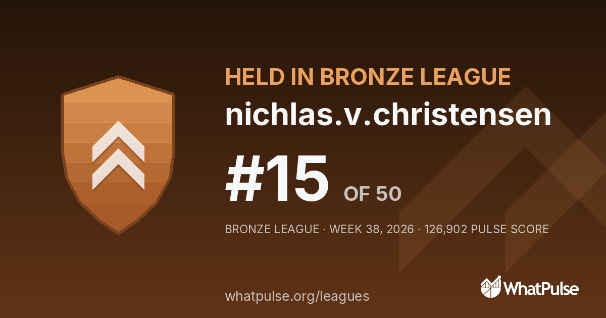 nichlas.v.christensen finished #15 of 50 in the Bronze League