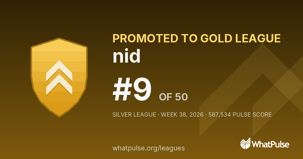 nid finished #9 of 50 in the Silver League