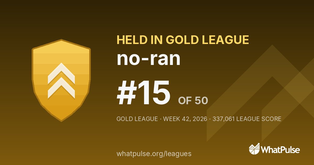 no-ran finished #15 of 50 in the Gold League
