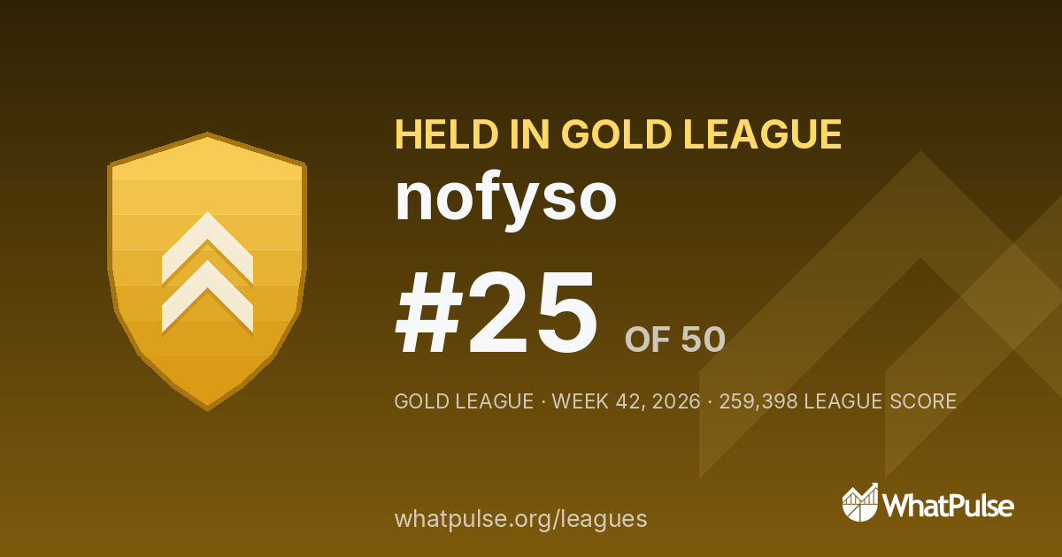 nofyso finished #25 of 50 in the Gold League