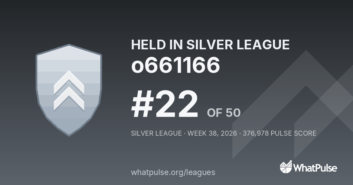 o661166 finished #22 of 50 in the Silver League