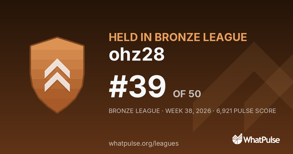ohz28 finished #39 of 50 in the Bronze League