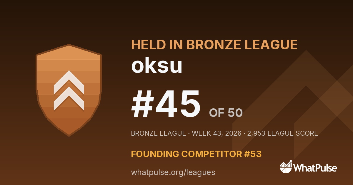 oksu finished #45 of 50 in the Bronze League