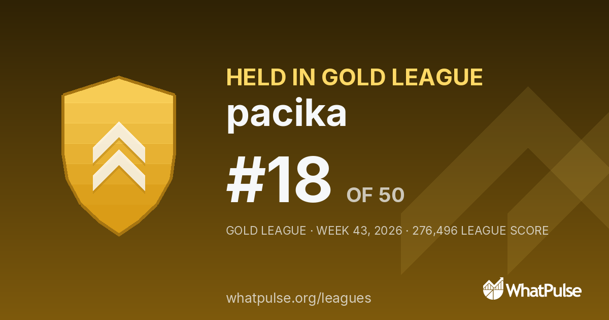 pacika finished #18 of 50 in the Gold League
