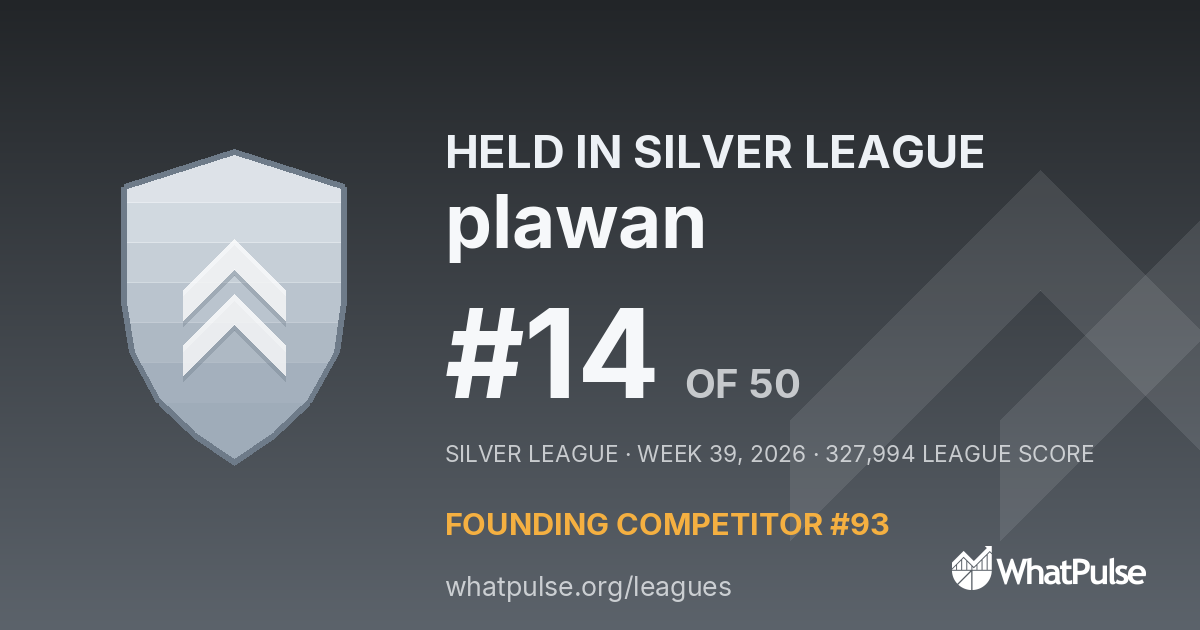 plawan finished #14 of 50 in the Silver League