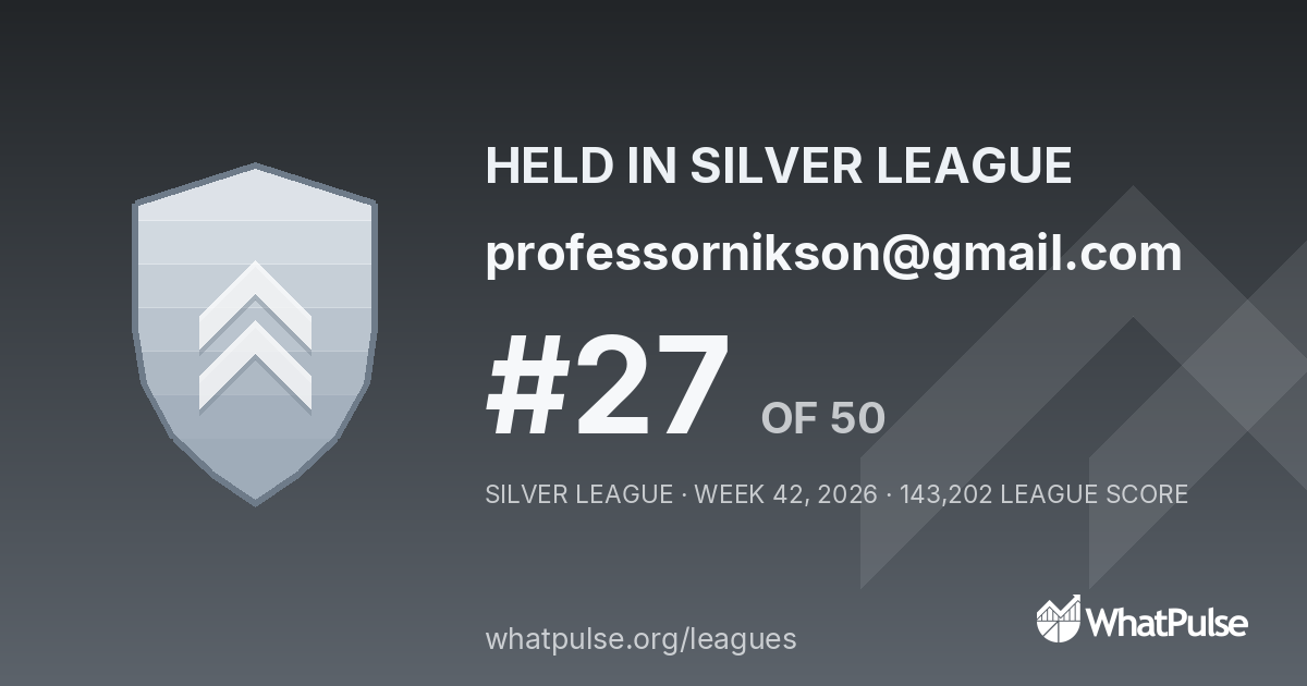 professornikson@gmail.com finished #27 of 50 in the Silver League