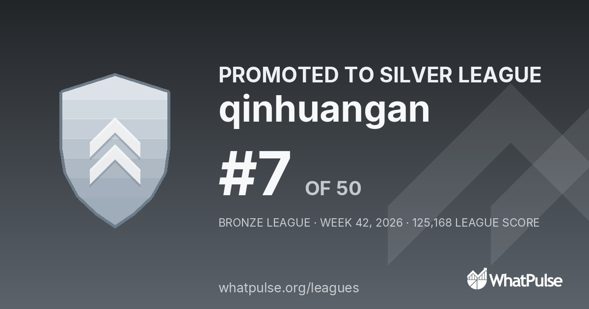 qinhuangan finished #7 of 50 in the Bronze League