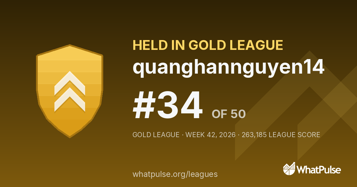 quanghannguyen14 finished #34 of 50 in the Gold League