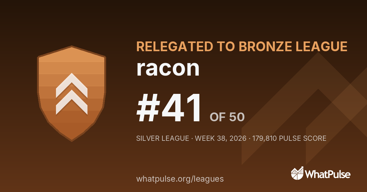 racon finished #41 of 50 in the Silver League