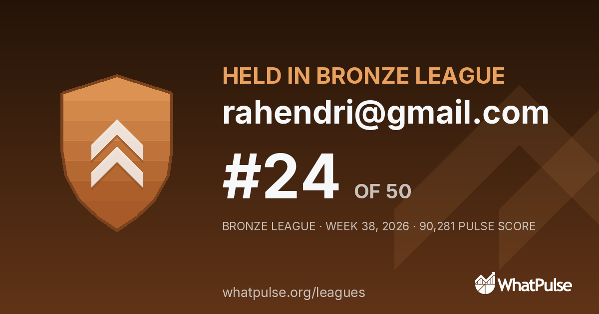 rahendri@gmail.com finished #24 of 50 in the Bronze League