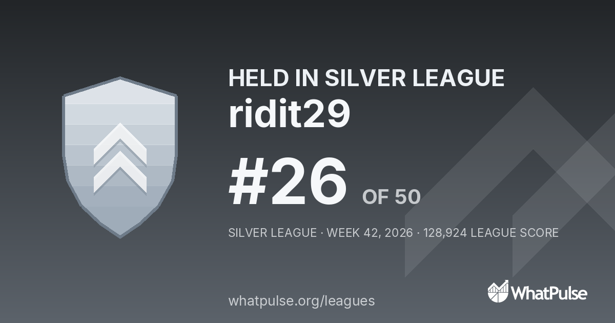 ridit29 finished #26 of 50 in the Silver League