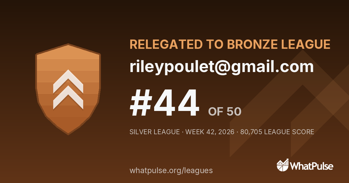 rileypoulet@gmail.com finished #44 of 50 in the Silver League