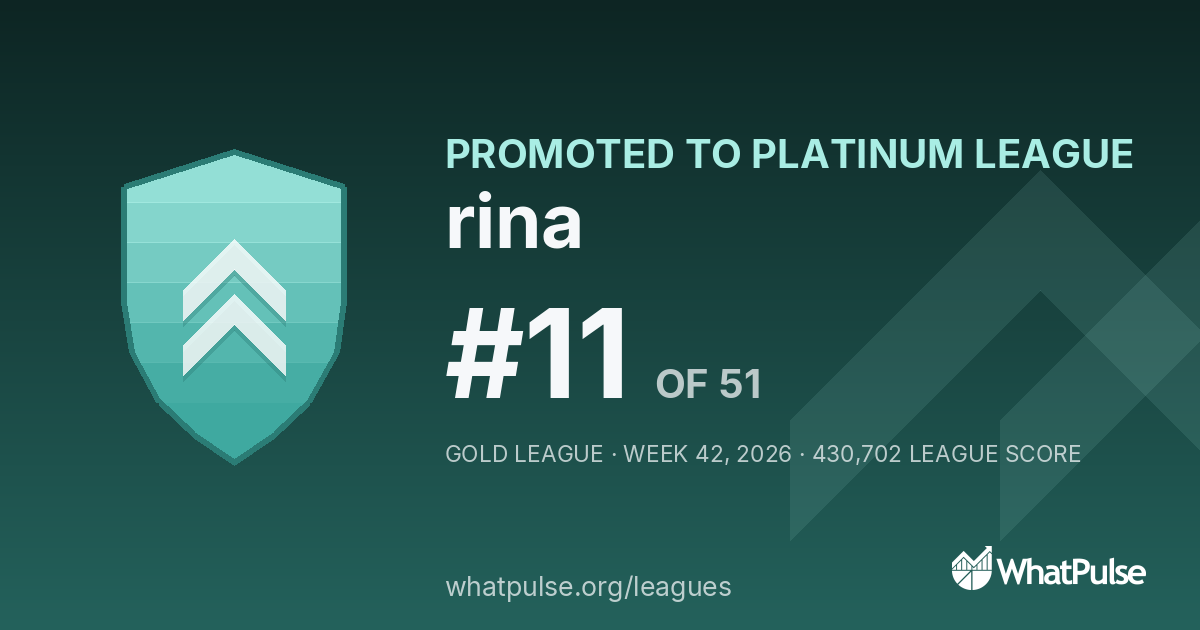 rina finished #11 of 51 in the Gold League