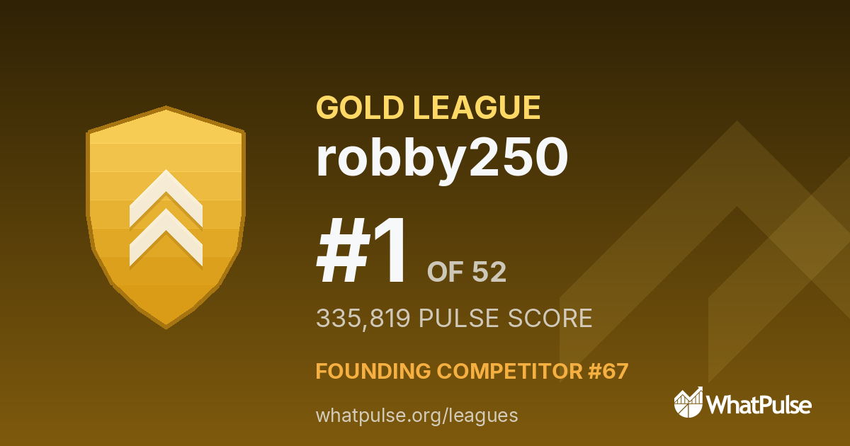 robby250 is #1 in the Gold League