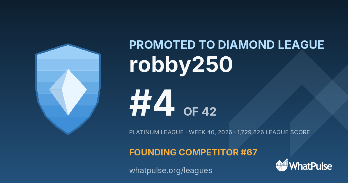 robby250 finished #4 of 42 in the Platinum League