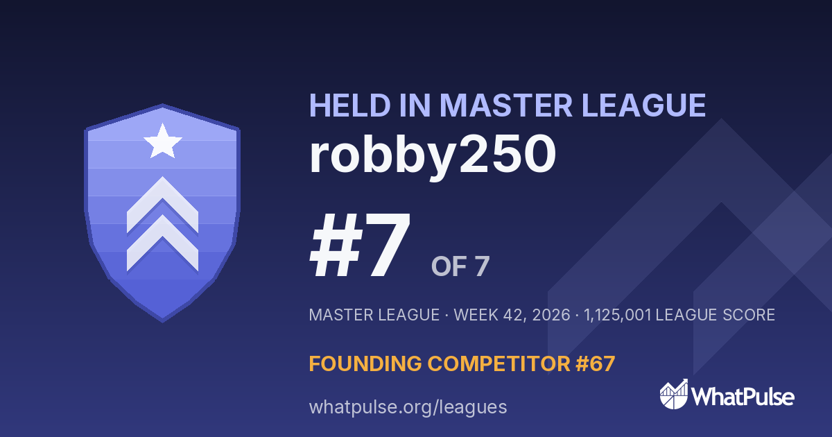 robby250 finished #7 of 7 in the Master League