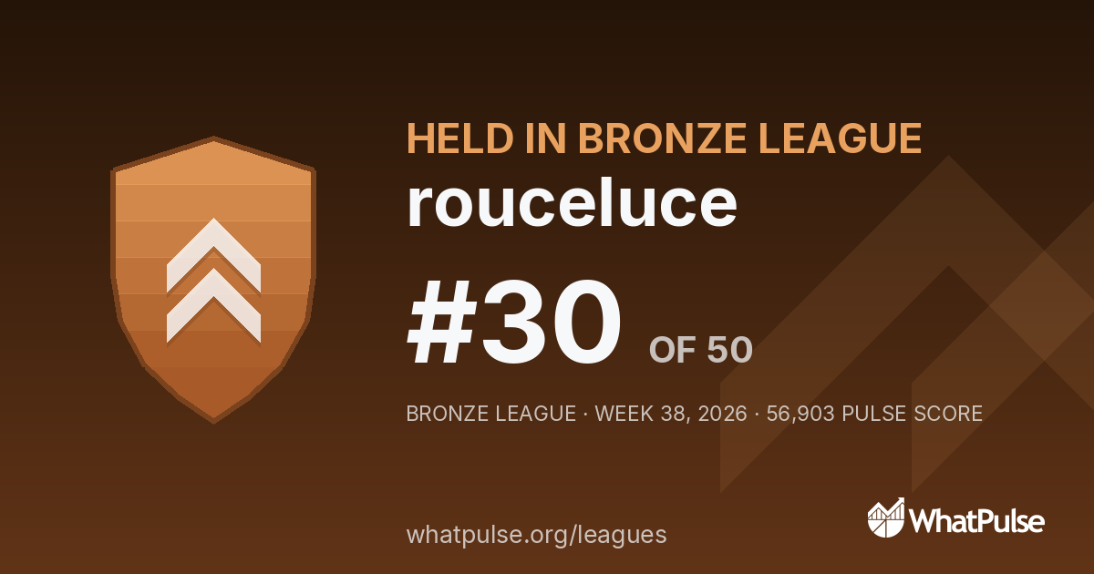 rouceluce finished #30 of 50 in the Bronze League